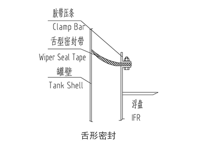內(nèi)浮盤周邊密封系統(tǒng)1
